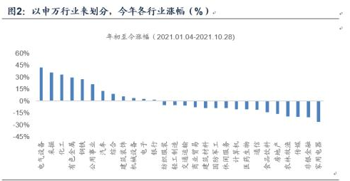 消费etf