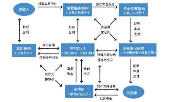 信托投资基金.jpg