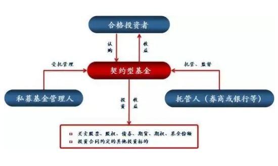 信托基金是什么？信托基金如何运作？有什么特点？(2024年09月14日)