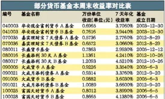 货币基金收益.jpg