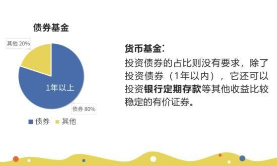 货币基金收益排名，货币基金收益的计算(2024年09月15日)