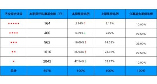 私募评级标准是怎样的？国内私募基金评级机构有哪些？(2024年09月16日)