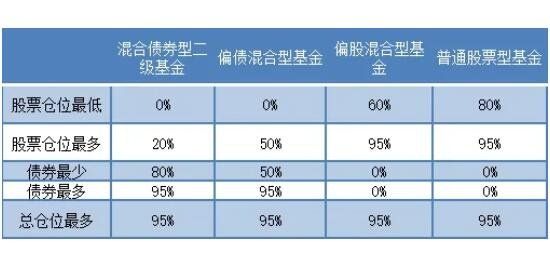 私募评级划分.jpg