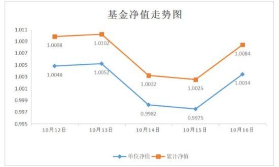 基金净值走势.jpg