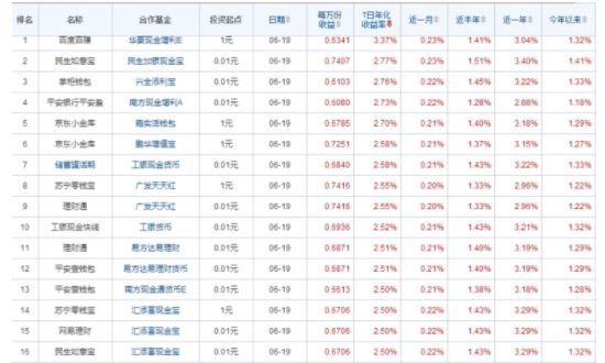 开放式基金净值.jpg