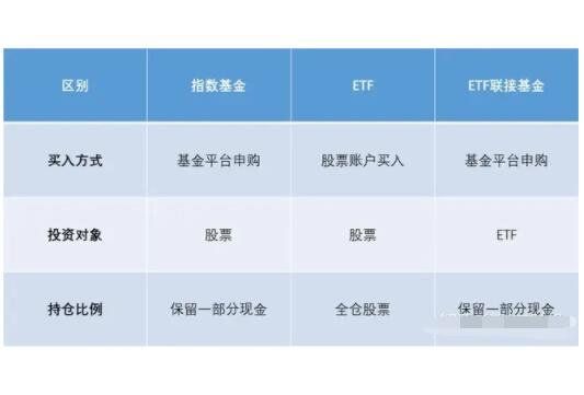 etf基金.jpg