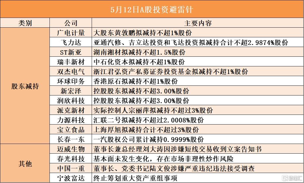 5月12日A股投资避雷针︱中国一重：董事长、党委书记陆文俊涉嫌严重违纪违法接受调查