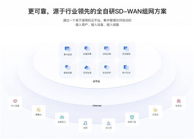 煤矿现场监控视频实时传输难?贝锐蒲公英助力突破网络瓶颈