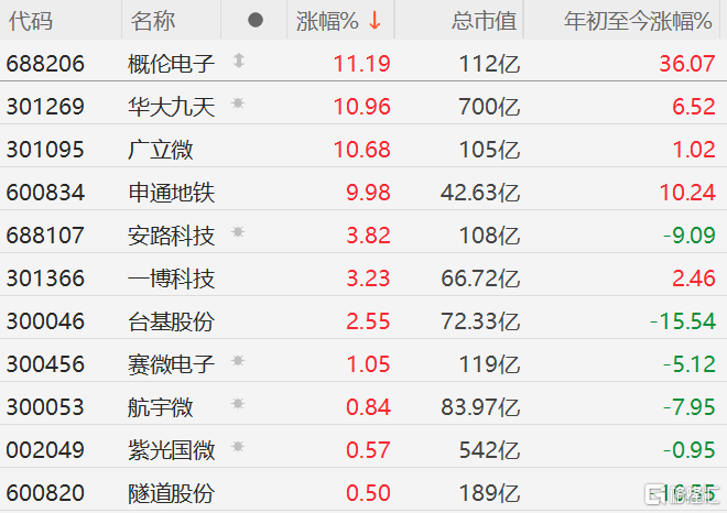 "断供"传闻冲击，EDA全线大爆发，国产替代空间有多大？